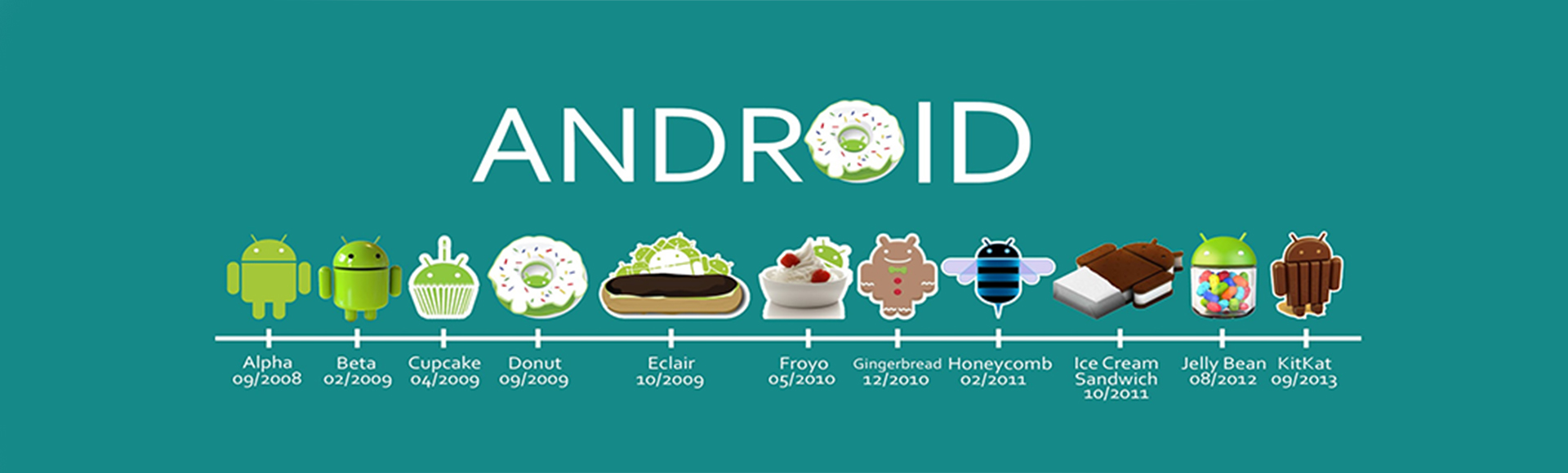 Android界面基本属性